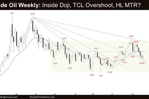 Crude Oil Higher Low MTR (Major Trend Reversal)?