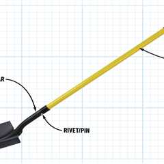 How To Replace the Handle of a Shovel (And Other Garden Tools)
