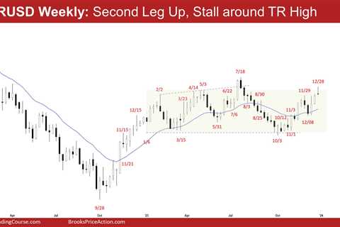 EURUSD Bad Follow-through