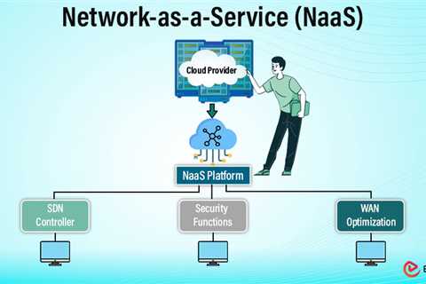 Network-as-a-Service (NaaS)