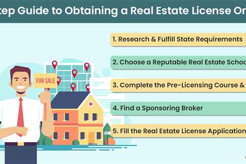 Obtain a Real Estate License Online