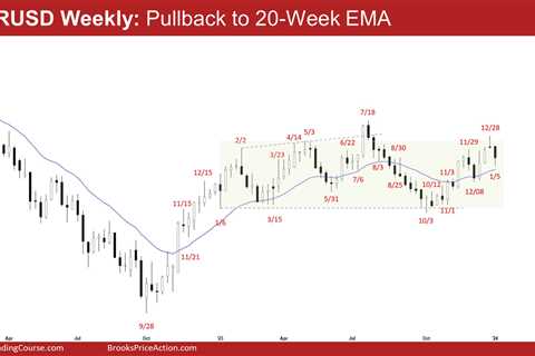 EURUSD Minor Pullback