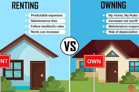 Renting vs. Owning