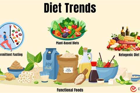 Diet Trends