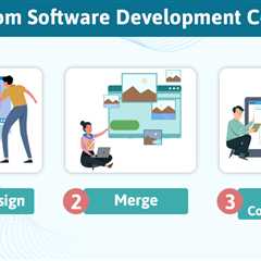 Custom Software Development Companies