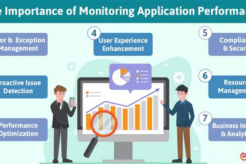 Importance of Monitoring Application Performance