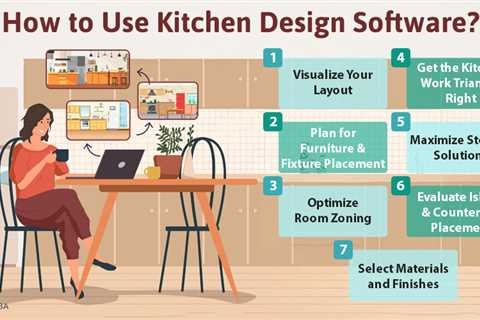 How to Use Kitchen Design Software?