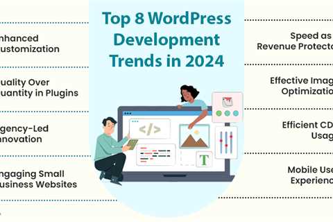 WordPress Development Trends in 2024