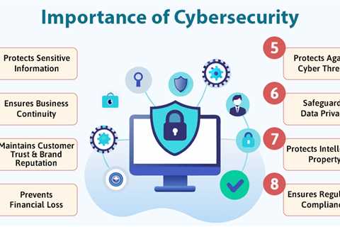 Importance of Cybersecurity