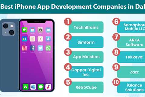 Top iPhone App Development Companies in Dallas