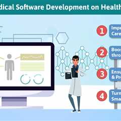 Impact of Medical Software Development