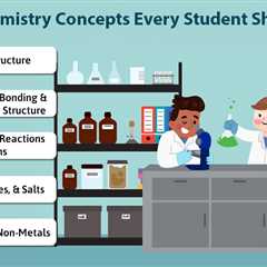 Class 10 Chemistry