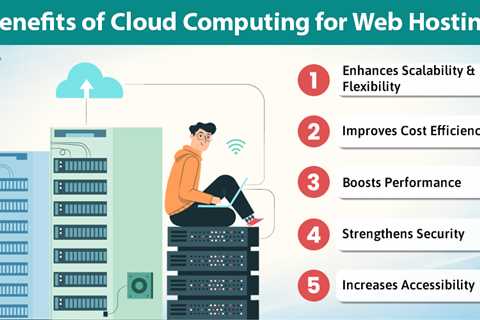 Cloud Computing for Web Hosting