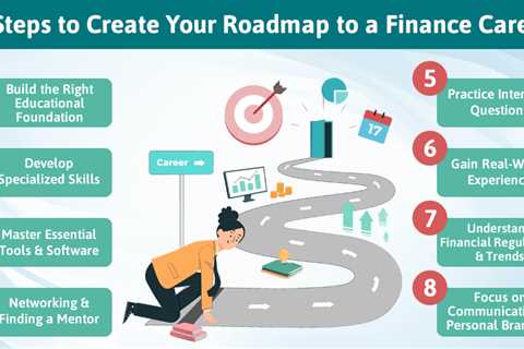 Roadmap to a Finance Career