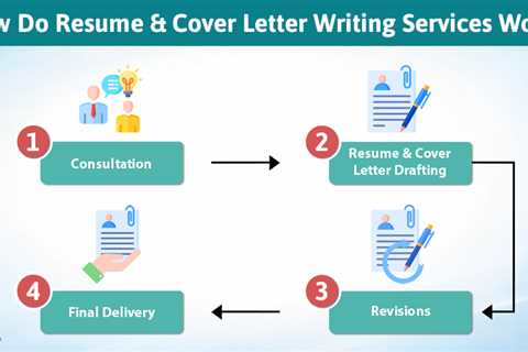 Resume Writing Service