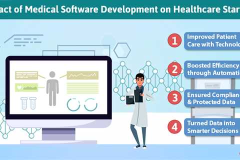 Impact of Medical Software Development