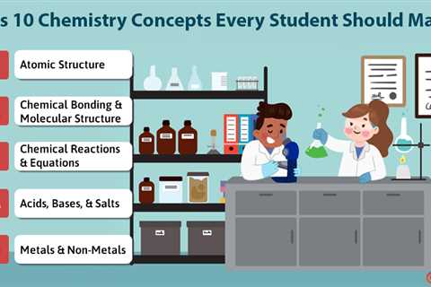 Class 10 Chemistry