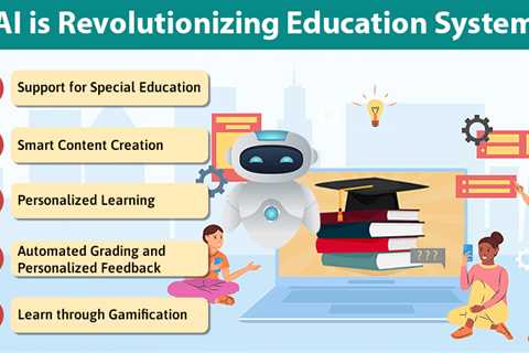 AI is Revolutionizing Education