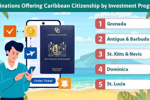 Caribbean Citizenship by Investment