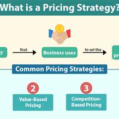 Pricing Strategy