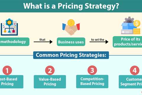 Pricing Strategy