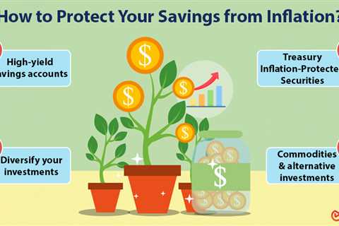 Impact of Inflation on Savings