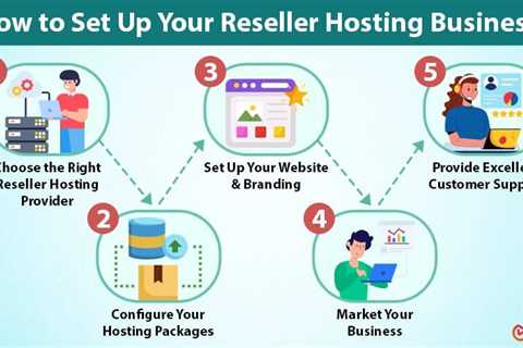 Reseller Hosting Business