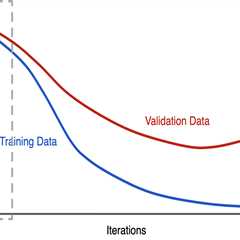 Regularization in Machine Learning (with Code Examples)