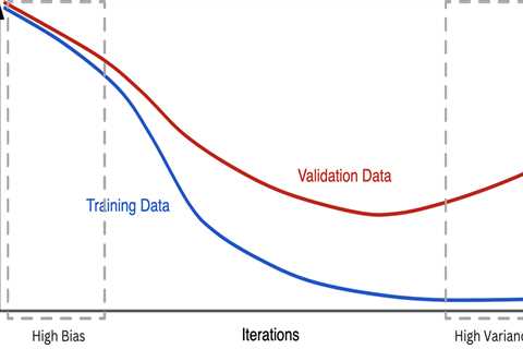 Regularization in Machine Learning (with Code Examples)