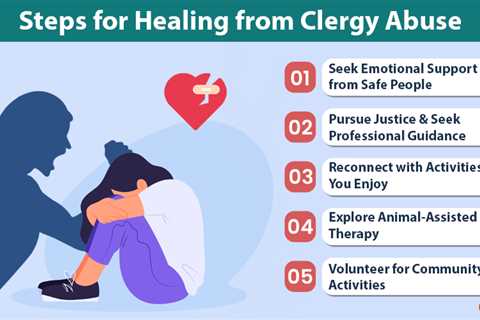 Healing from Clergy Abuse