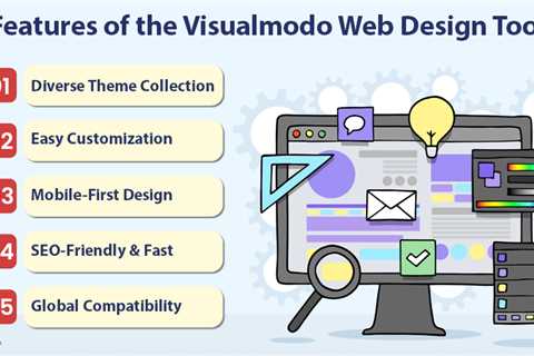 Visualmodo Web Design Tool