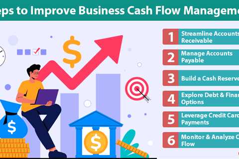 Business Cash Flow Management