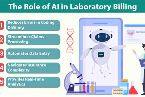 AI in Laboratory Billing