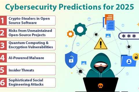 Cybersecurity Threats in Software Development