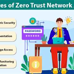 Zero Trust Network Access