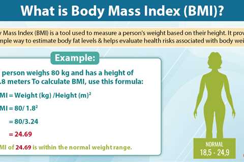 Body Mass Index