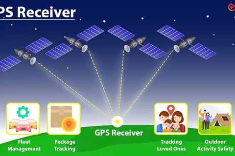 How GPS Works?