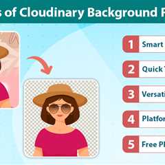 Cloudinary Background Removal