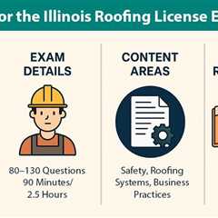 Illinois Roofing License Examination