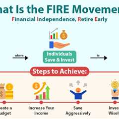 FIRE Movement
