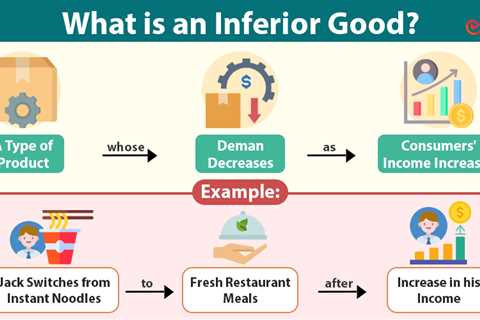 Inferior Good