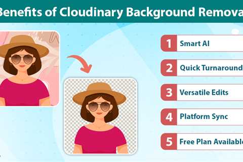 Cloudinary Background Removal
