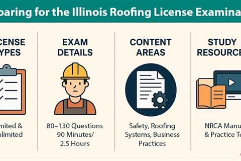 Illinois Roofing License Examination