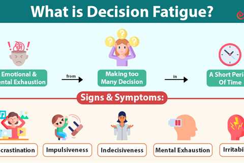 Decision Fatigue