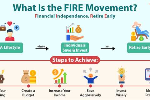 FIRE Movement