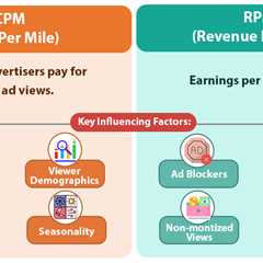 CPM and RPM for YouTube