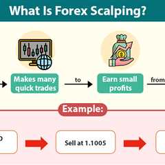 Forex Scalping