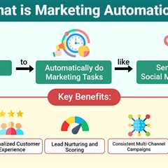 Marketing Automation
