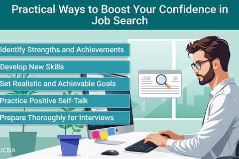 Confidence in Job Search