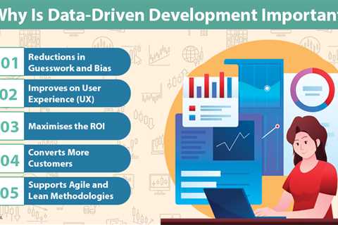 Data-Driven Development